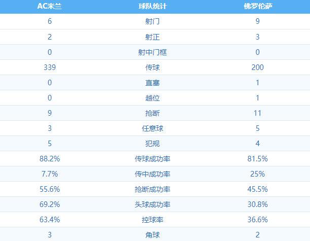  意甲联盟推出全新VAR判定规则  
